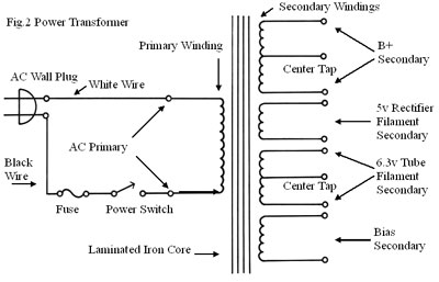 Fig 2